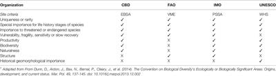 The Sargasso Sea High Seas EBSA After Ten Years: Is It Still Relevant and How Has It Helped Conservation Efforts?